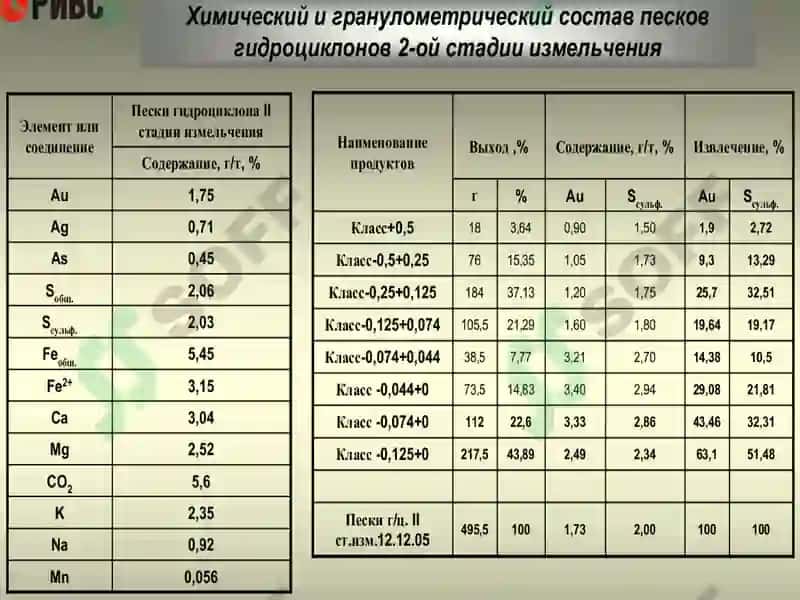 Майдалаш ва эзиш 5