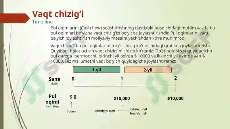 Pulning vaqt bo’yicha qiymati 5