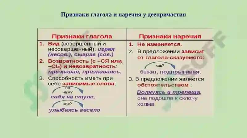 ТЕМА №8.2.ПРИЧИННО-СЛЕДСТВЕННЫЕ ОТНОШЕНИЯ,ВЫРАЖЕННЫЕ ДЕЕПРИЧАСТНЫМ ОБОРОТОМ 5