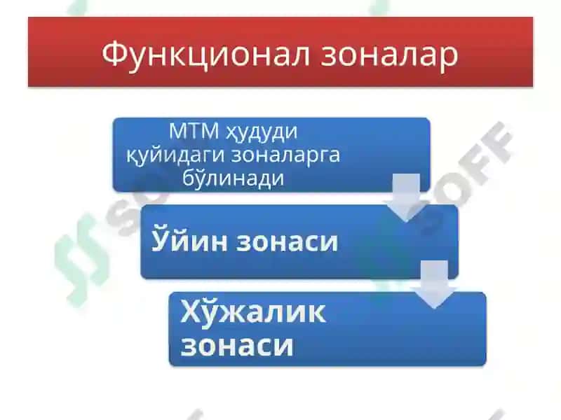 Мактабгача таълим муассасаси 5