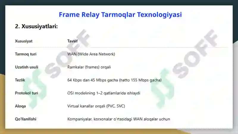 X.25, Frame Relay va ATM tarmoqlari. Ethernet, Fast Ethernet, Gigabit Ethernet, Token Ring va FDDI texnologiyalari. 5