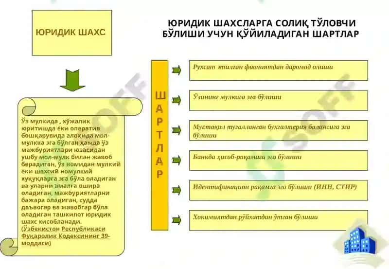 "Солиқлар ва солиққа тортиш" фаниданмаъруза машғулоти 5