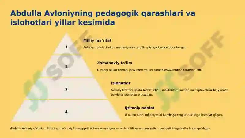 Jadid ma'rifatparvarlarining oʻlka ijtimoiy-ma'naviy hayotida tutgan o'rni (Munavvar Qori, Fitrat, Behbudiy, Avloniy va boshqalar) 5