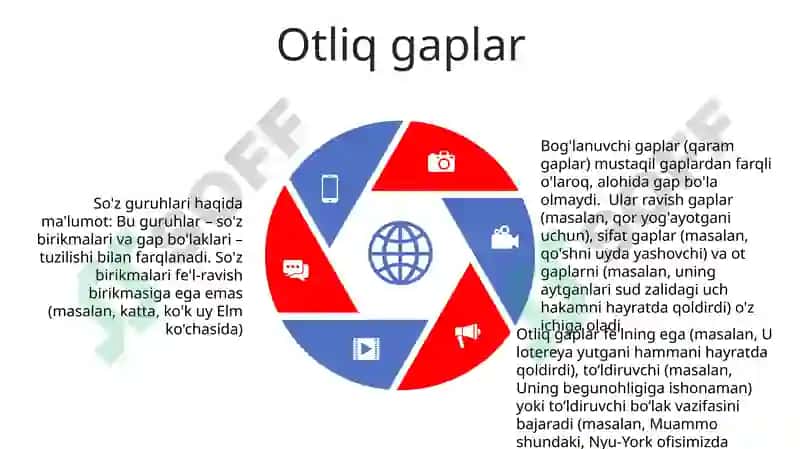 So'z birikmalari 5
