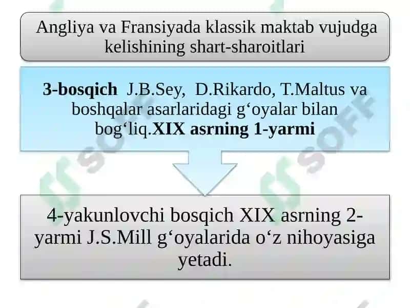 Iqtisodiy ta'limotlar tarixi 5