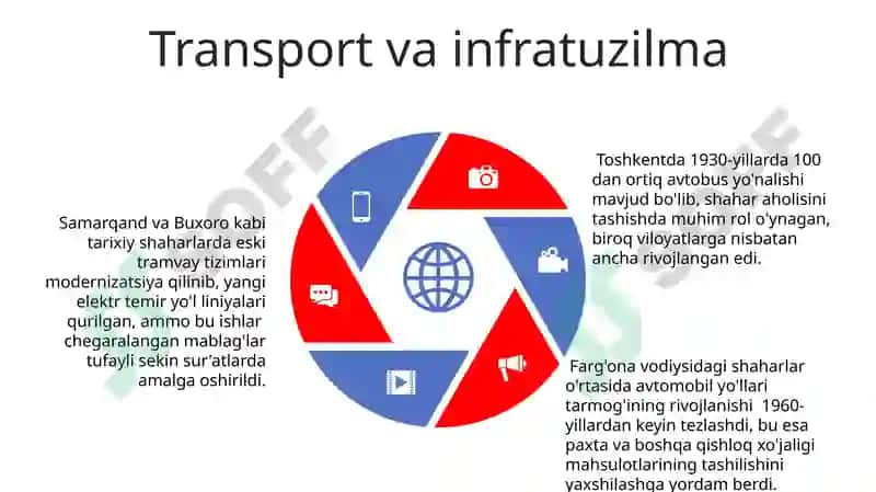 Sovet Davridagi Oʻzbekiston Shaharlari 5