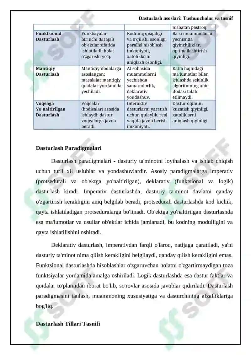 Dasturlash asoslari 5