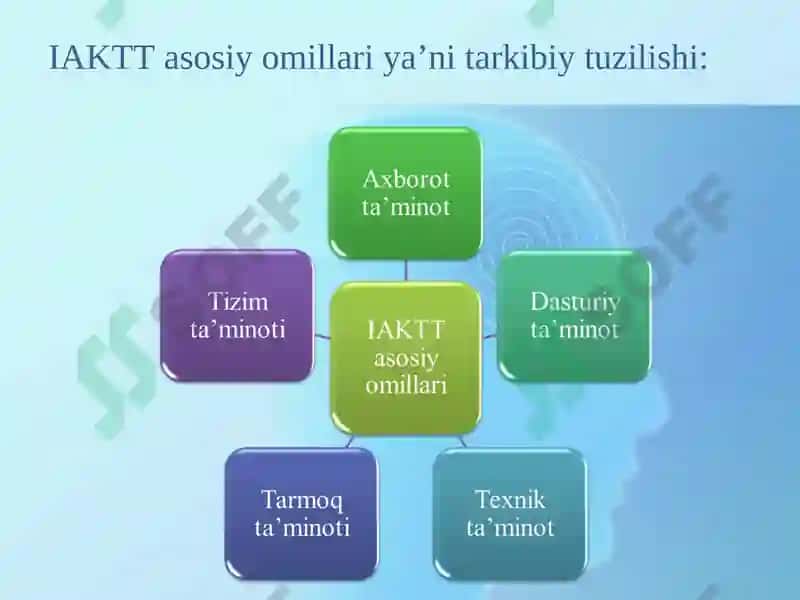 IAKTT Fanining Ahamiyati, Maqsadi va Vazifalari 5