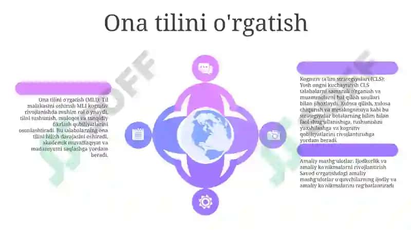 Ona Tili Va O'Qish Savodxonligi Darslarida Amaliy - Ijodiy Ishlar 5
