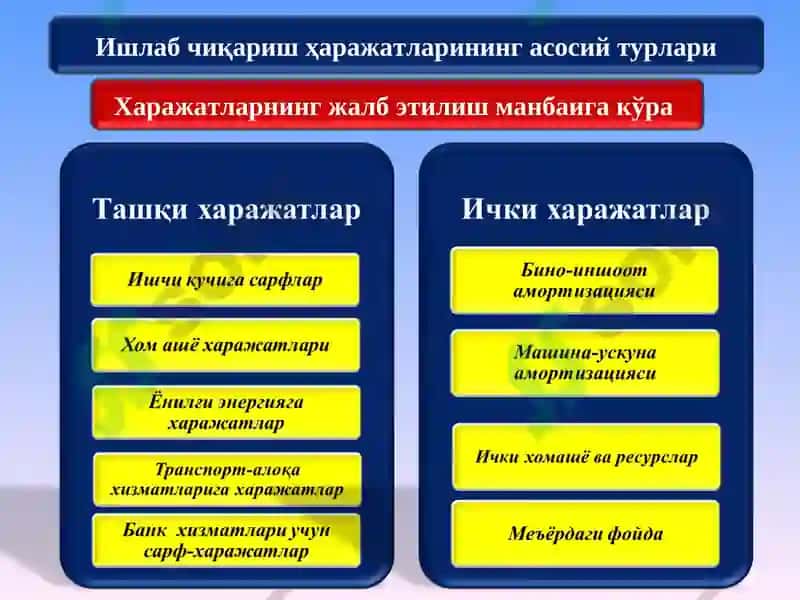 Микроэкономика 5