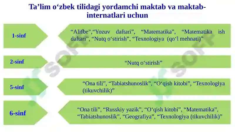 Darsliklar va o‘quv dasturlar 5
