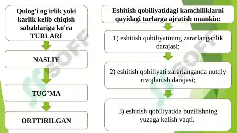 O‘quvchilar va sinfdagi xilma-xillik. Turli darajadagi intellektual yetishmovchiligi bo‘lgan bolalar,  autistik spektr buzilishlariga ega bolalar  uchun inklyuziv  ta’lim strategiyalari va ularni amalga oshirish shart-sharoitlari. 5