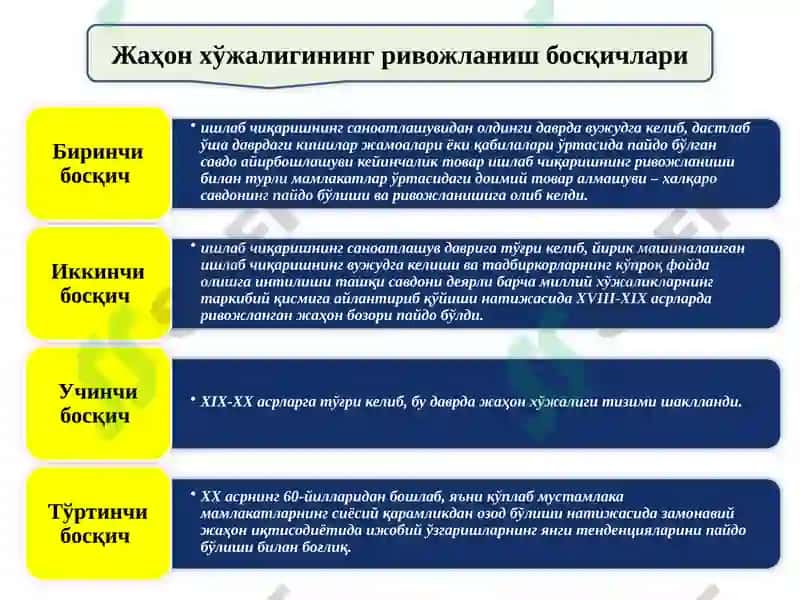 ЖАХЎЖАЛИГИҲОН ВАУНИНГ ЭВОЛЮЦИЯСИ 5