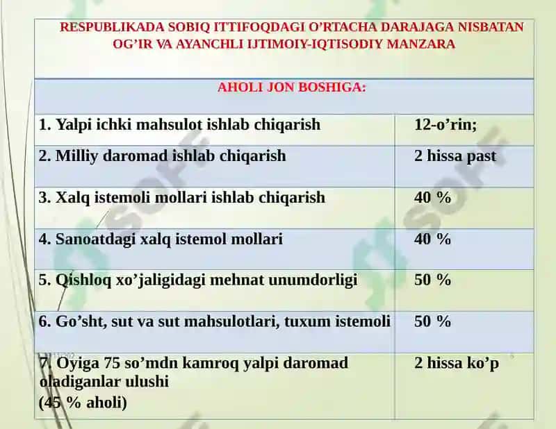 O‘zbekistonning eng yangi tarixi 5