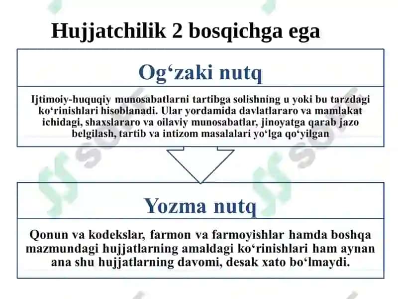 O‘ZBEKISTON RESPUBLIKASIDA HUJJATCHILIKNING TAKOMILLASHUVI 5