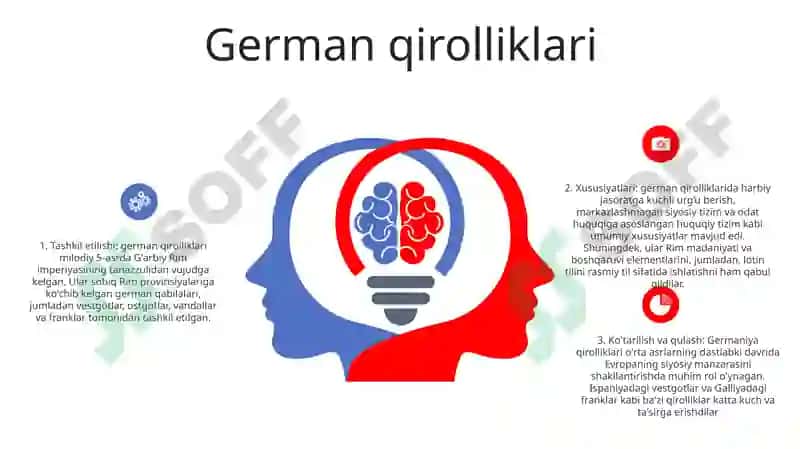 Qadimgi va Ilk O'rta Asrlar Davlatchiligi 5