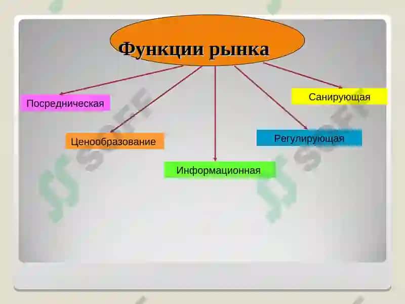 Рынок 5