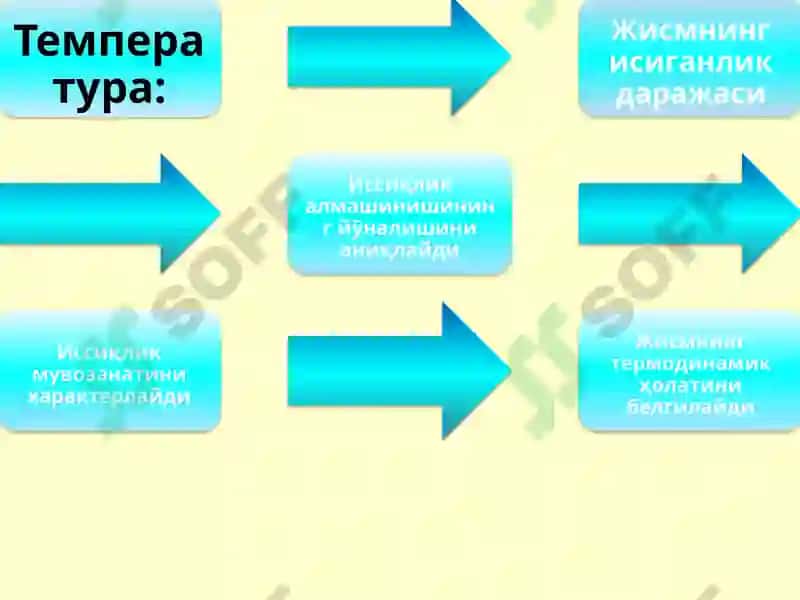 Молекуляр физика ва термодинамика 5