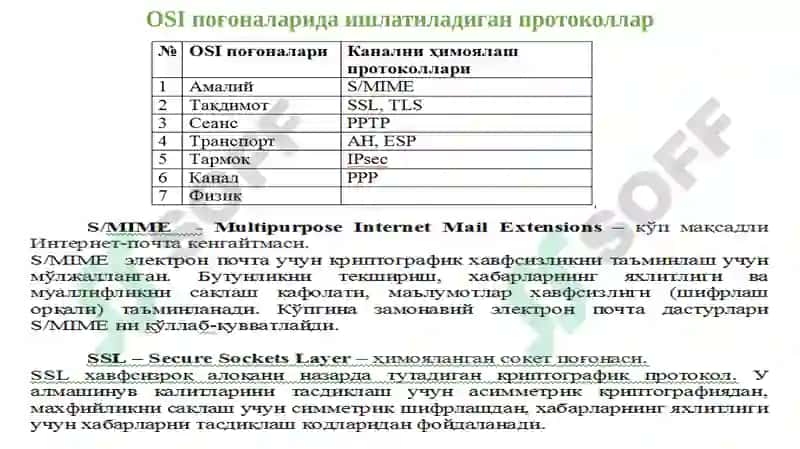 Иловаватақдимот сатҳлари 5