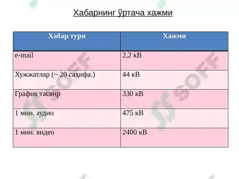 Телекоммуникация сўхасида муаммоларни ёчиш ташкилотлари 5