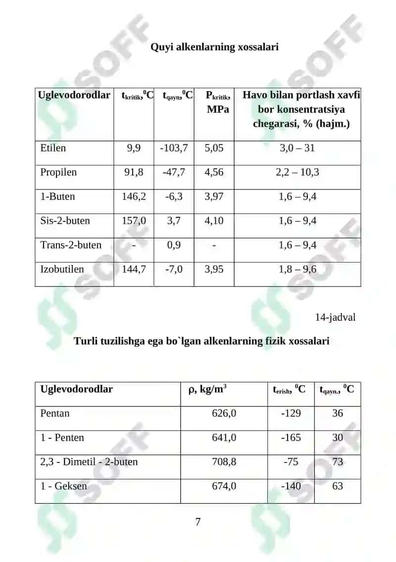 To`yinmagan uglevodorodlar 5