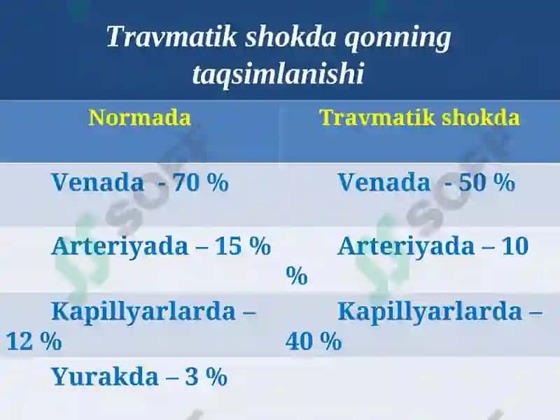 Travmatik shok 5