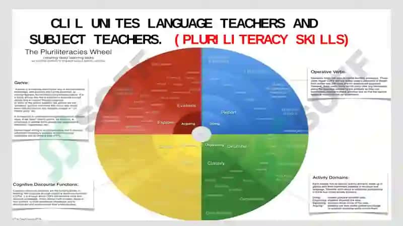 CLIL (Content and Language Integrated Learning) 5