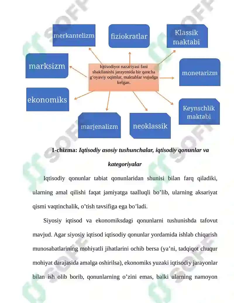 Iqtisodiy nazariyasi fanidan iqtisodiy hodisalar va jarayonlarni o'rganish usullari 5