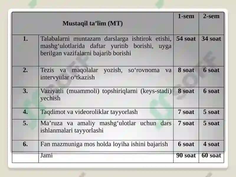 Iqtisodiyot nazariyasi 5