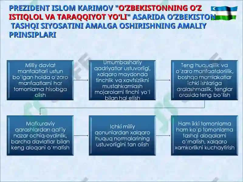 O‘zbekistonning eng yangi tarixi 5