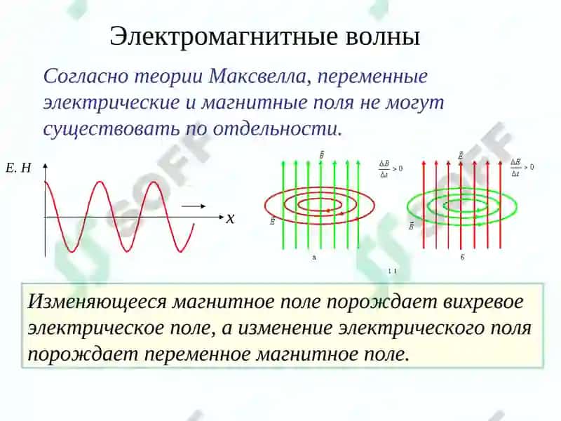 Электромагнитные волны 5