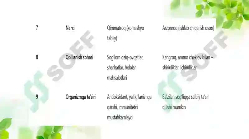 Antosiyaninlar va flavonoidlar manbalari va oziq-ovqatdagi roli 5