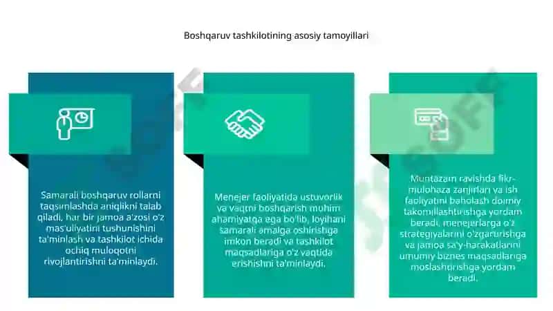 Menejer faoliyatini tashkil qilish 5