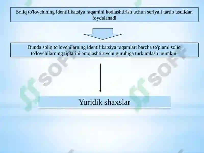 Soliq to‘lovchilar va soliq ob’ektlarini hisobga olish tizimi 5