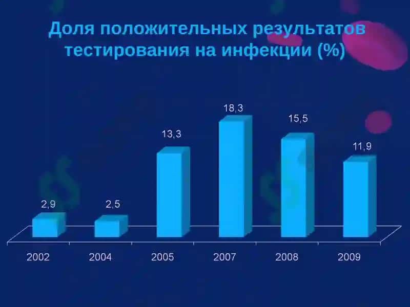 Реформа службы крови в Узбекистане 5