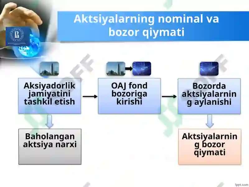 Aksiyaning baholanishi va xususiyatlari 5