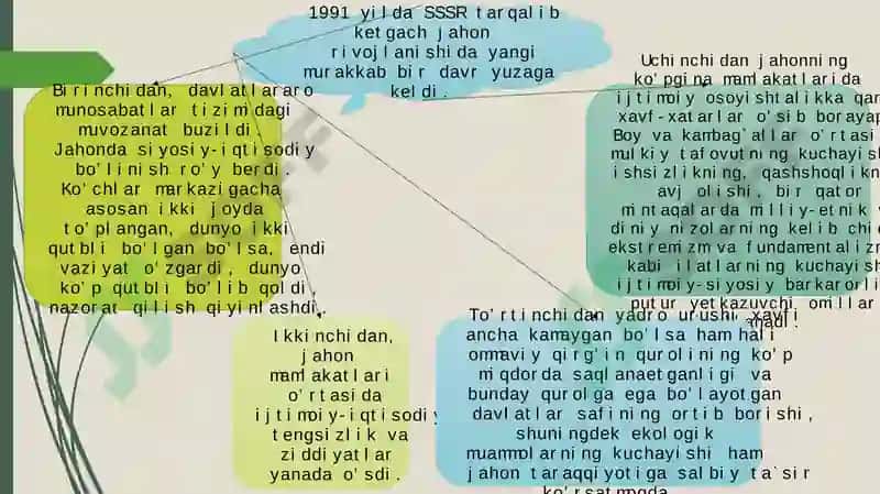 O‘zbekiston va jahon hamjamiyati 5