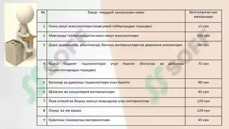 TOVAR MODDIY ZAHIRA NIMA? TARKIBI VA XUSUSIYATLARI 5