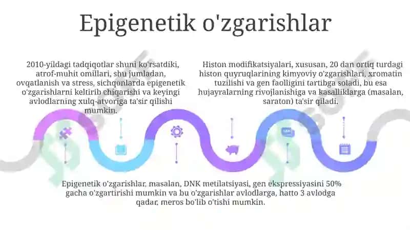 Transkripsiya va RNKning Protsesslanishi 5