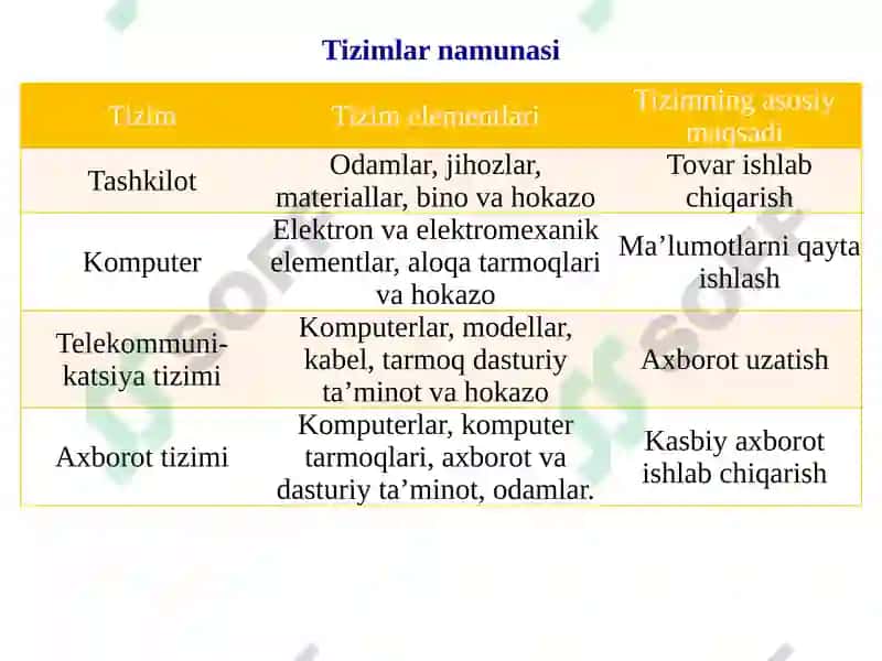 Buxgalteriya hisobi axborot tizimlari 5