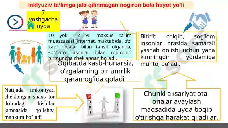 Inklyuziv ta'lim uchun maxsus ta'lim materiallari 5