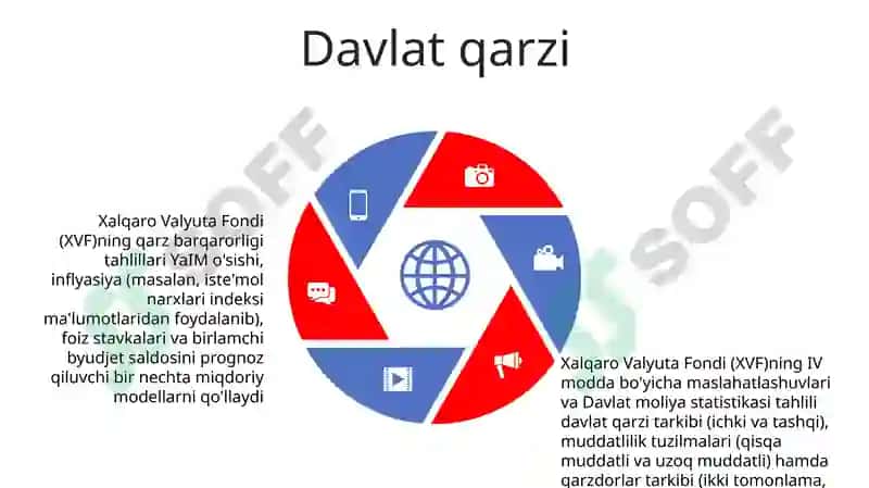 Xalqaro valyuta fondining moliyaviy koʻrsatkichlari taxlili 5