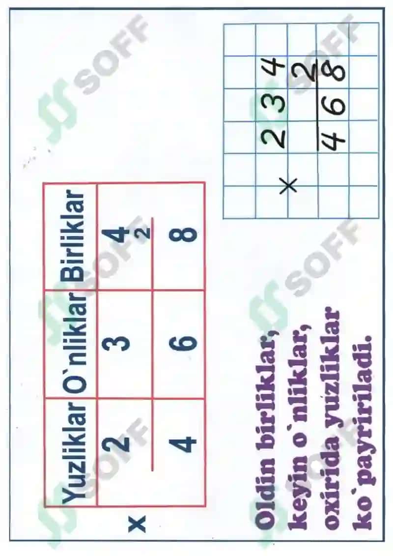 Boshlang'ich sinflar uchun Matematika 3-sinf. Ko'rgazmalar to'plami 5