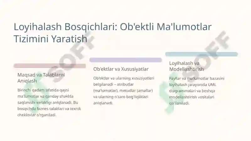 Ob'ektli Ma'lumotlar va Fayllar Tasnifi 5