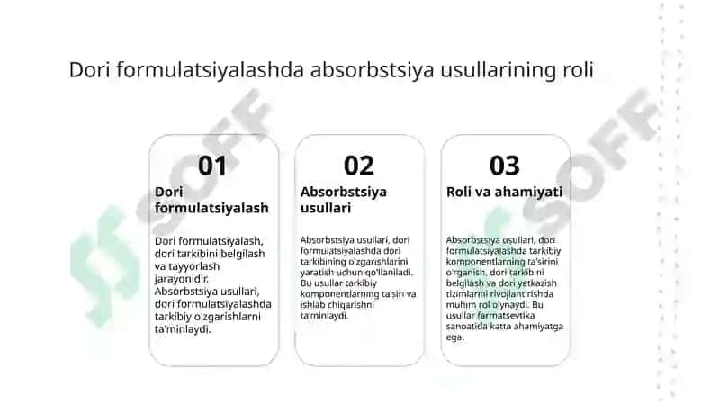 Farmatsevtika sanoatida absorbstsiya usullarining muhimligi 5
