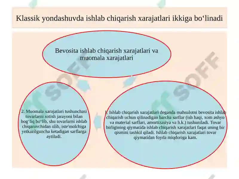 Iqtisodiy Xarajatlar va Foyda 5
