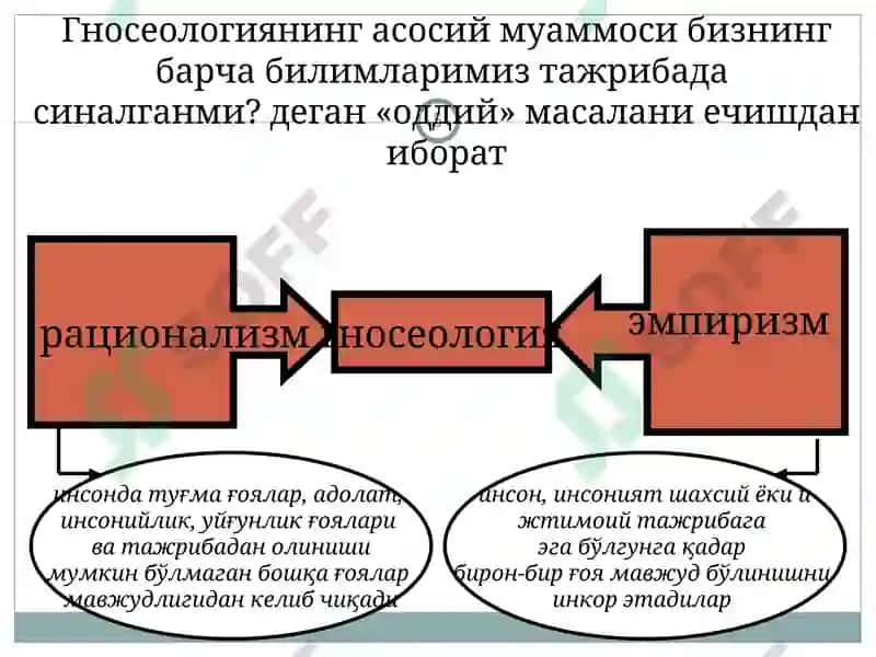 Bilish falsafasi (Gnoseologiya) 5