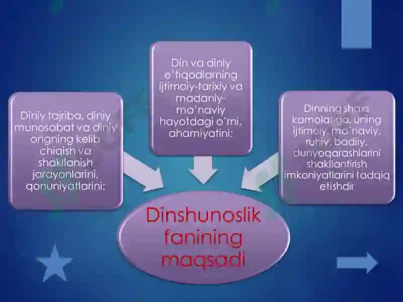 Dinshunoslik faniga kirish 5