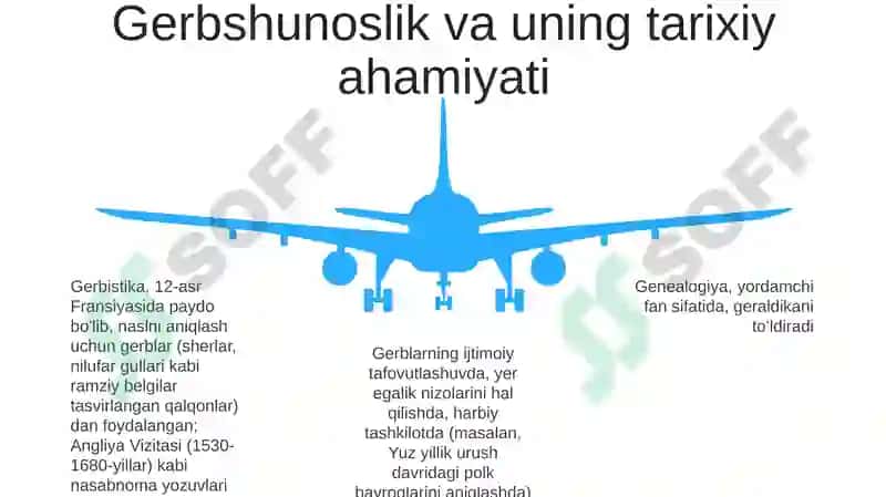 Bonistika yordamchi tarix fani 5