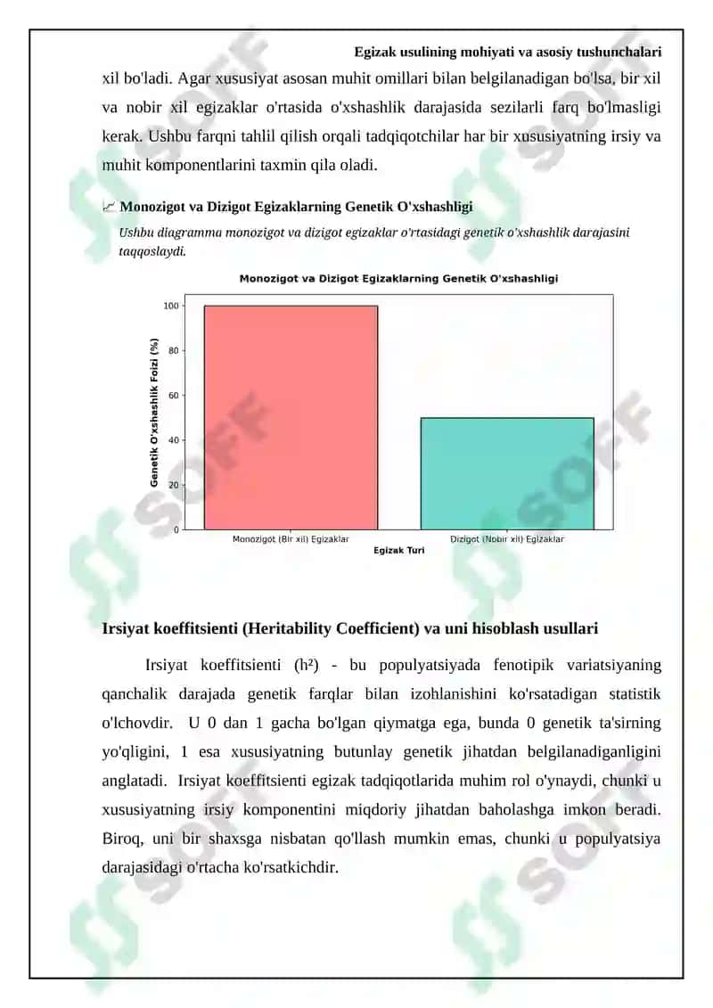 Egizaklar usuli 5